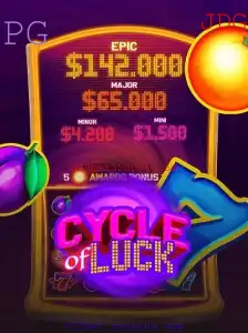 Descubra o Fascinante Mundo de CycleofLuck no 522bet Cassino App